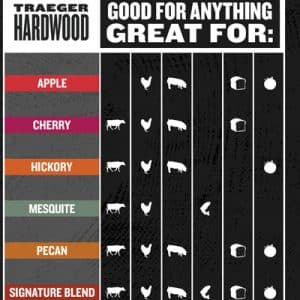 Traeger Pellet Blend Pairing Chart | St. Lawrence Pools, Hot Tubs, Fitness, Billiards & Patio