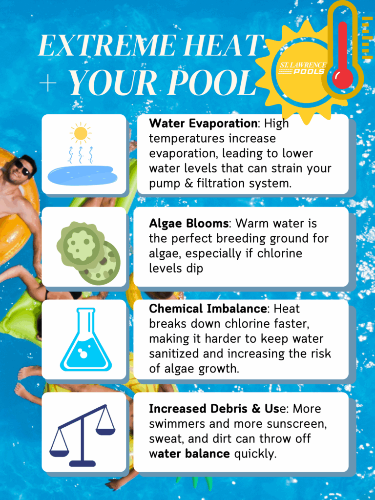 pool water, pool maintenance, extreme heat, st.lawrence pools